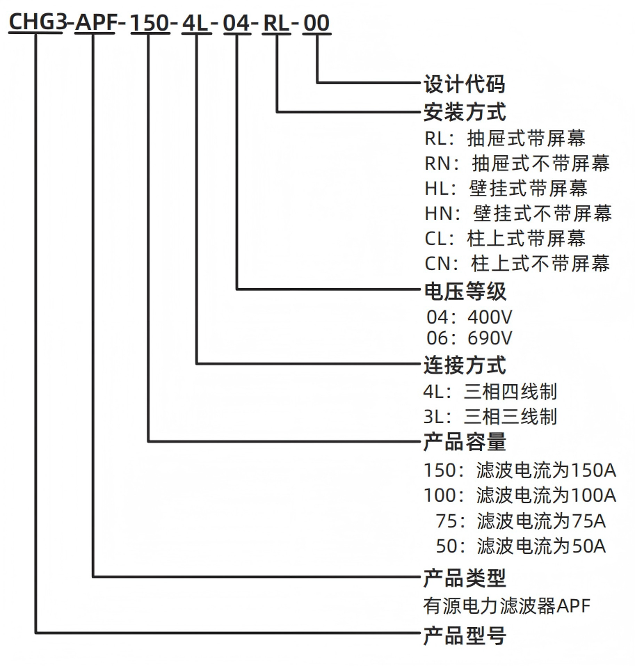 型號(hào)說明.png