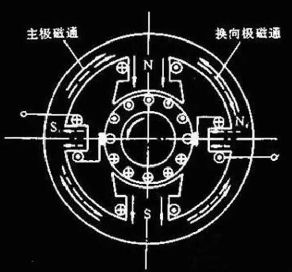 變頻器沒有被發(fā)明前，電機(jī)是如何進(jìn)行調(diào)速?(圖1)