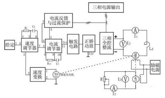 變頻器沒有被發(fā)明前，電機(jī)是如何進(jìn)行調(diào)速?(圖4)