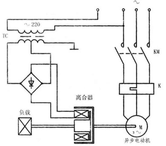 變頻器沒有被發(fā)明前，電機(jī)是如何進(jìn)行調(diào)速?(圖6)