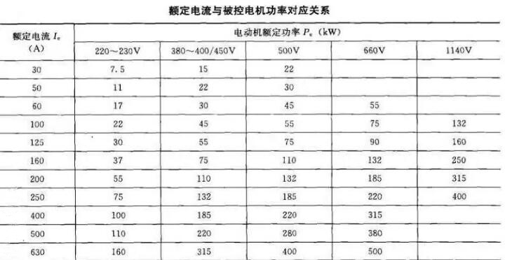 軟起動(dòng)器帶載能力和容量如何選擇？(圖1)
