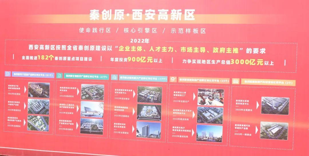 西馳電氣參加秦創(chuàng)原·上市企業(yè)園暨高新區(qū)二季度招商引資集中簽約、重點(diǎn)項(xiàng)目開工儀式(圖2)